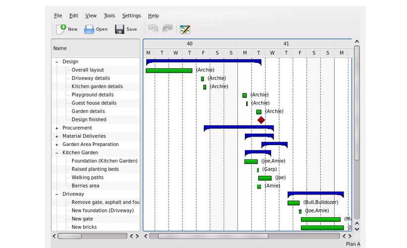 Gantt-Charts mit Calligra Plan